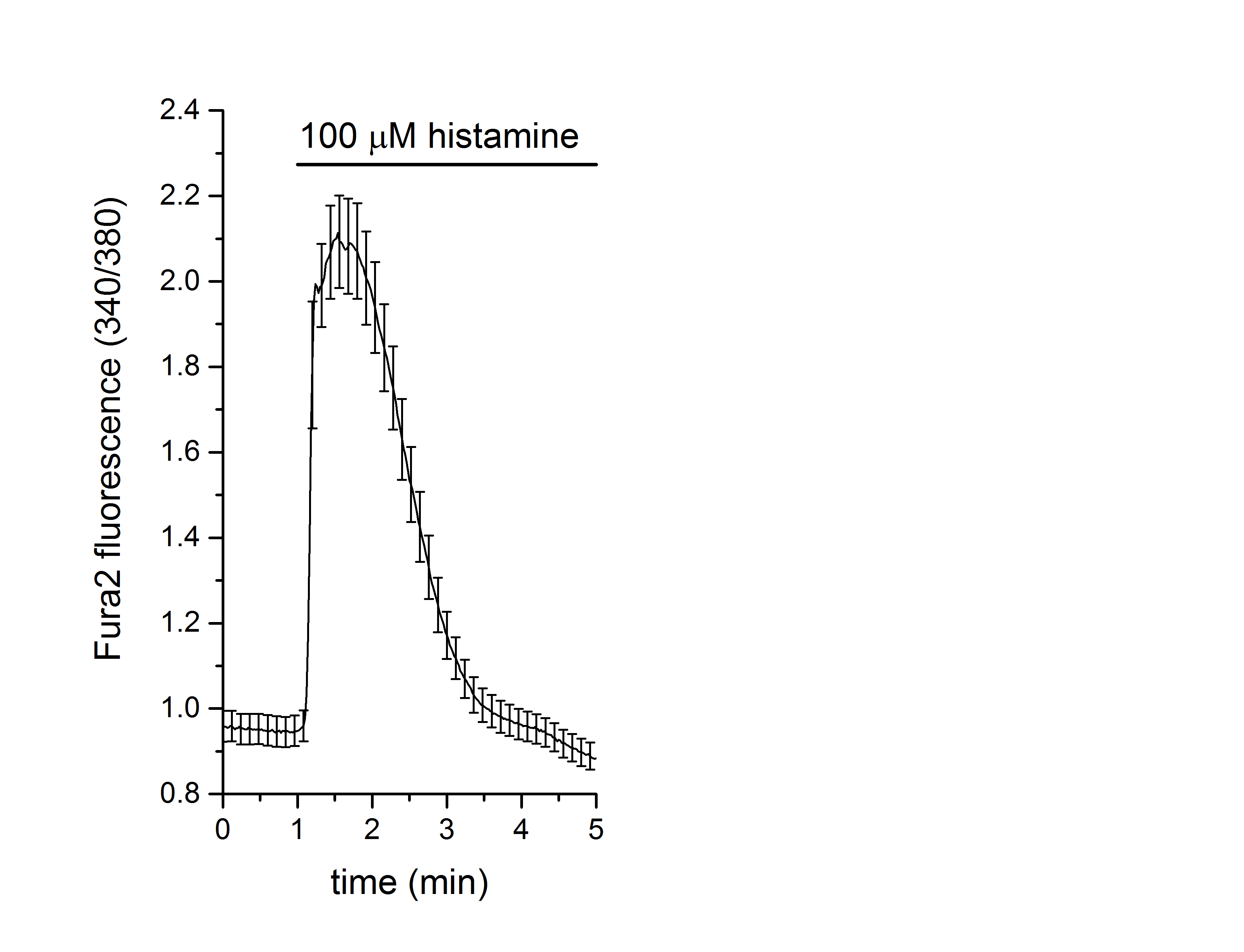 Histamine dihydrochloride 3545
