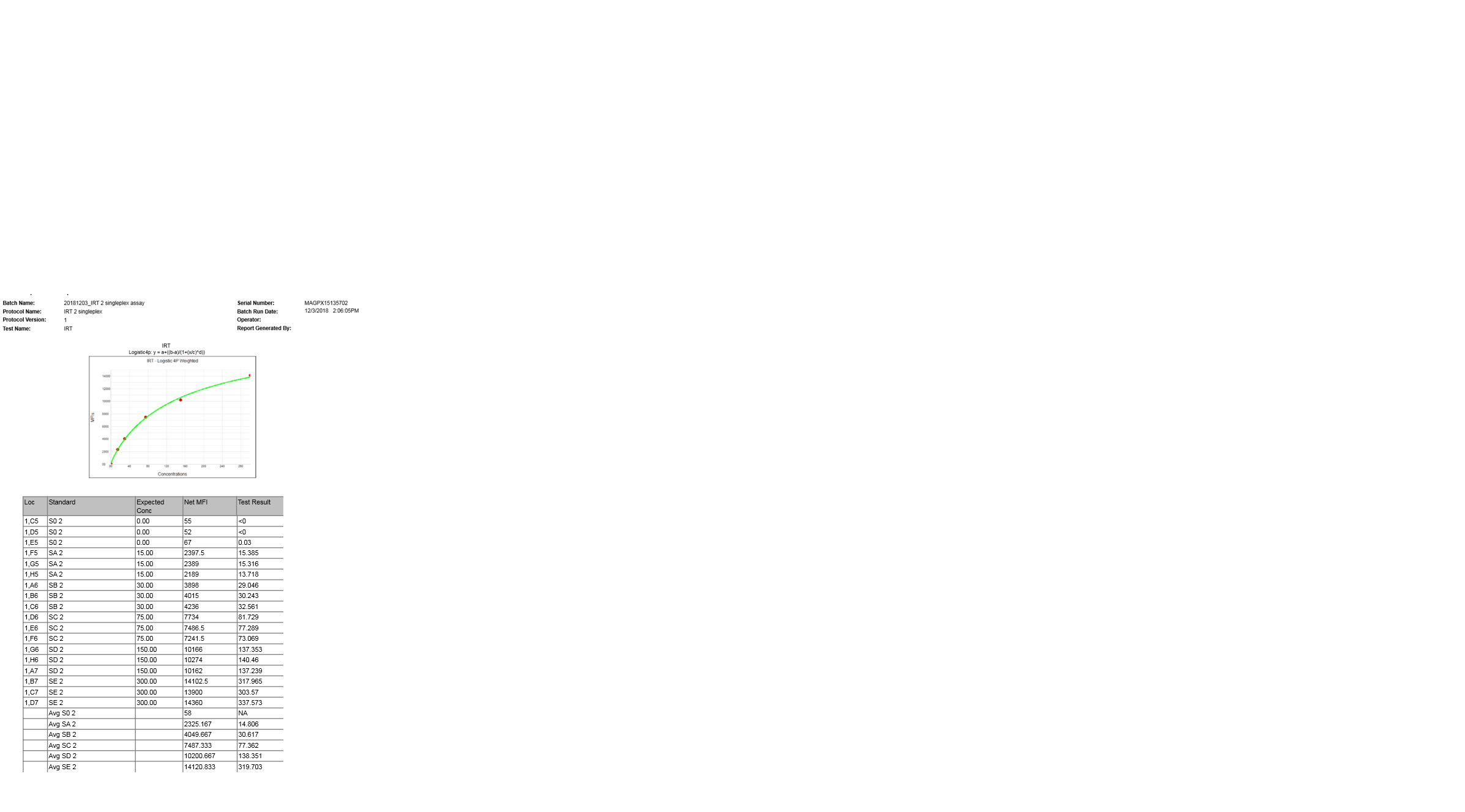 Recombinant Human Trypsin 2/PRSS2 Protein, CF 3586-SE