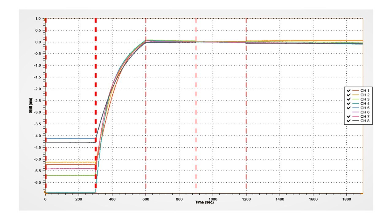 Recombinant Human GPVI Protein, CF 3627-GP