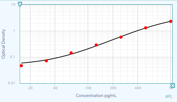Recombinant Human CCL23/MPIF-1 Protein 371-MP