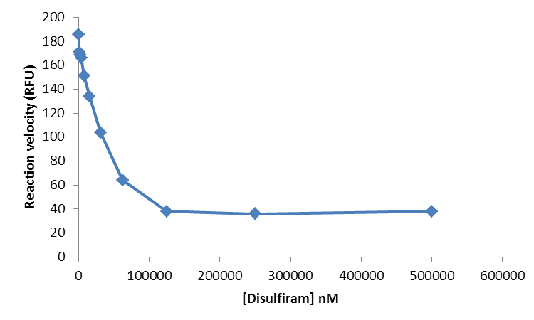 Disulfiram 3807