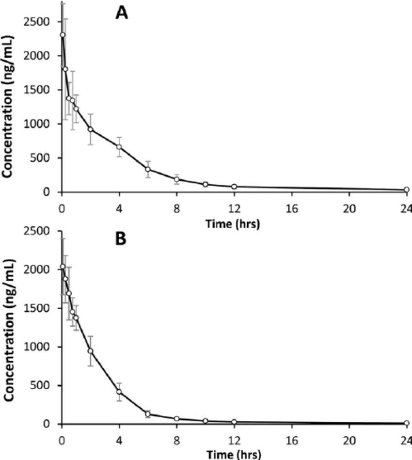 Trovafloxacin mesylate 3863