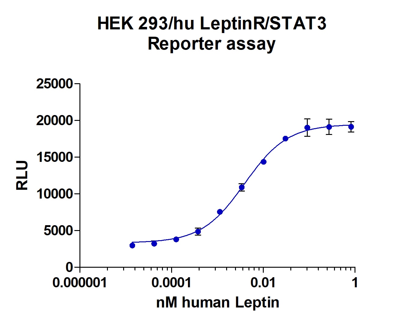 Recombinant Human Leptin Protein, CF 398-LP