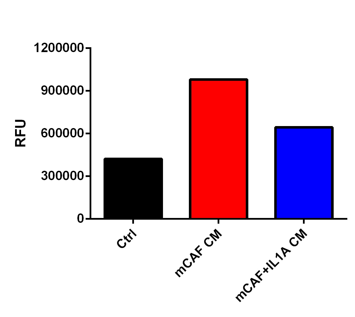 Recombinant Mouse IL-1 alpha/IL-1F1 Protein 400-ML