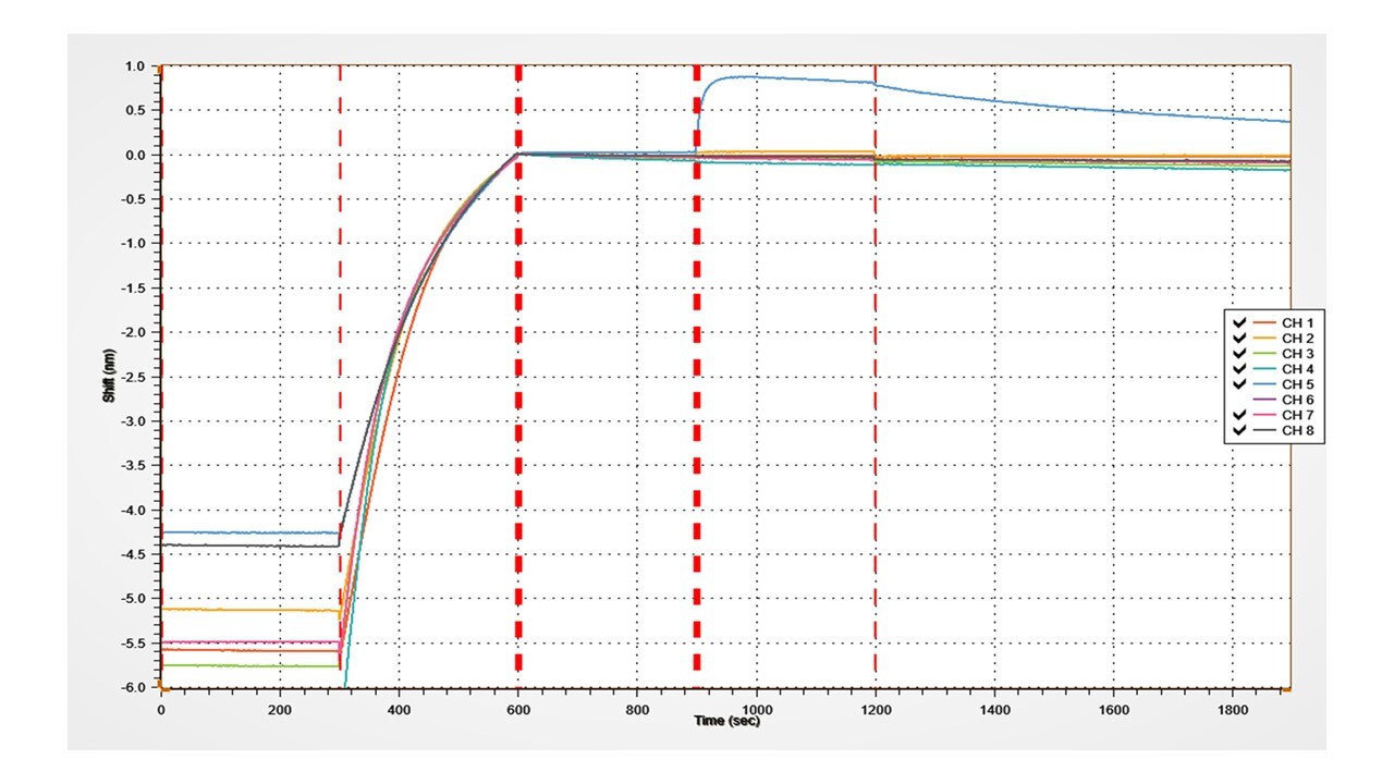 Recombinant Mouse LAIR1 His-tag Protein, CF 4016-LR