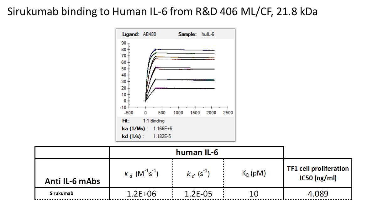 Recombinant Mouse IL-6 Protein 406-ML