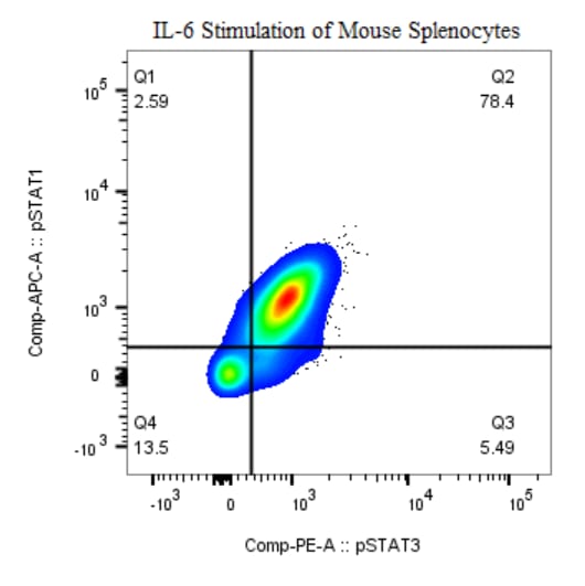 Recombinant Mouse IL-6 Protein 406-ML