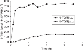 6-Thioguanine 4061