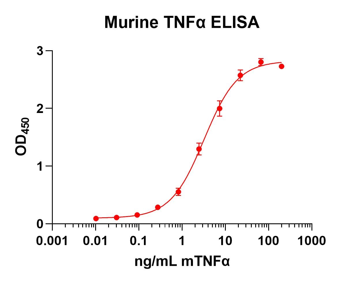 Recombinant Mouse TNF-alpha (aa 80-235) Protein 410-MT