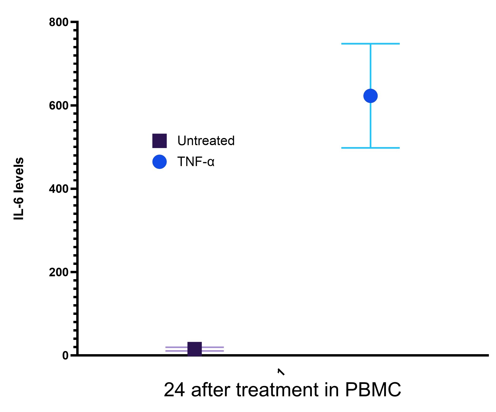Recombinant Mouse TNF-alpha (aa 80-235) Protein 410-MT