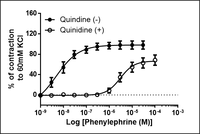 Quinidine 4108