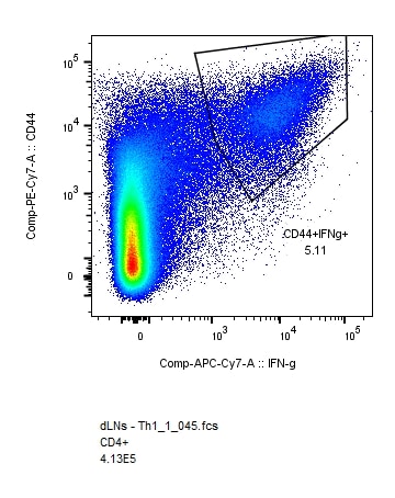 Recombinant Mouse IL-12 Protein 419-ML