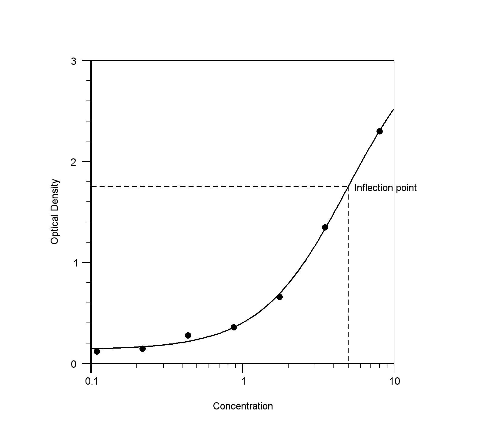 Recombinant Human Uteroglobin Protein, CF 4218-UT