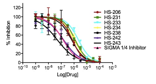 Recombinant Human Active PKA C alpha Protein, CF 4268-KS