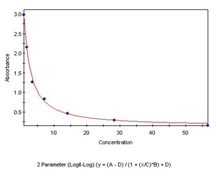 HT 8-oxo-dG ELISA Kit II 4380-192-K