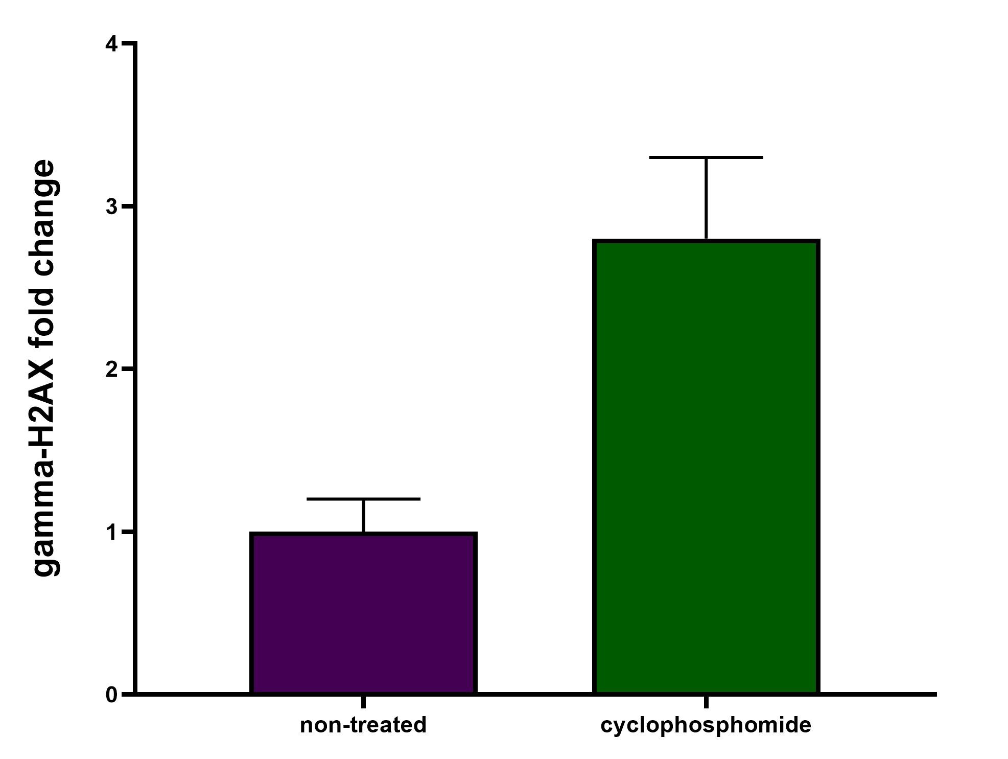 HT  gamma -H2AX Pharmacodynamic Assay 4418-096-K