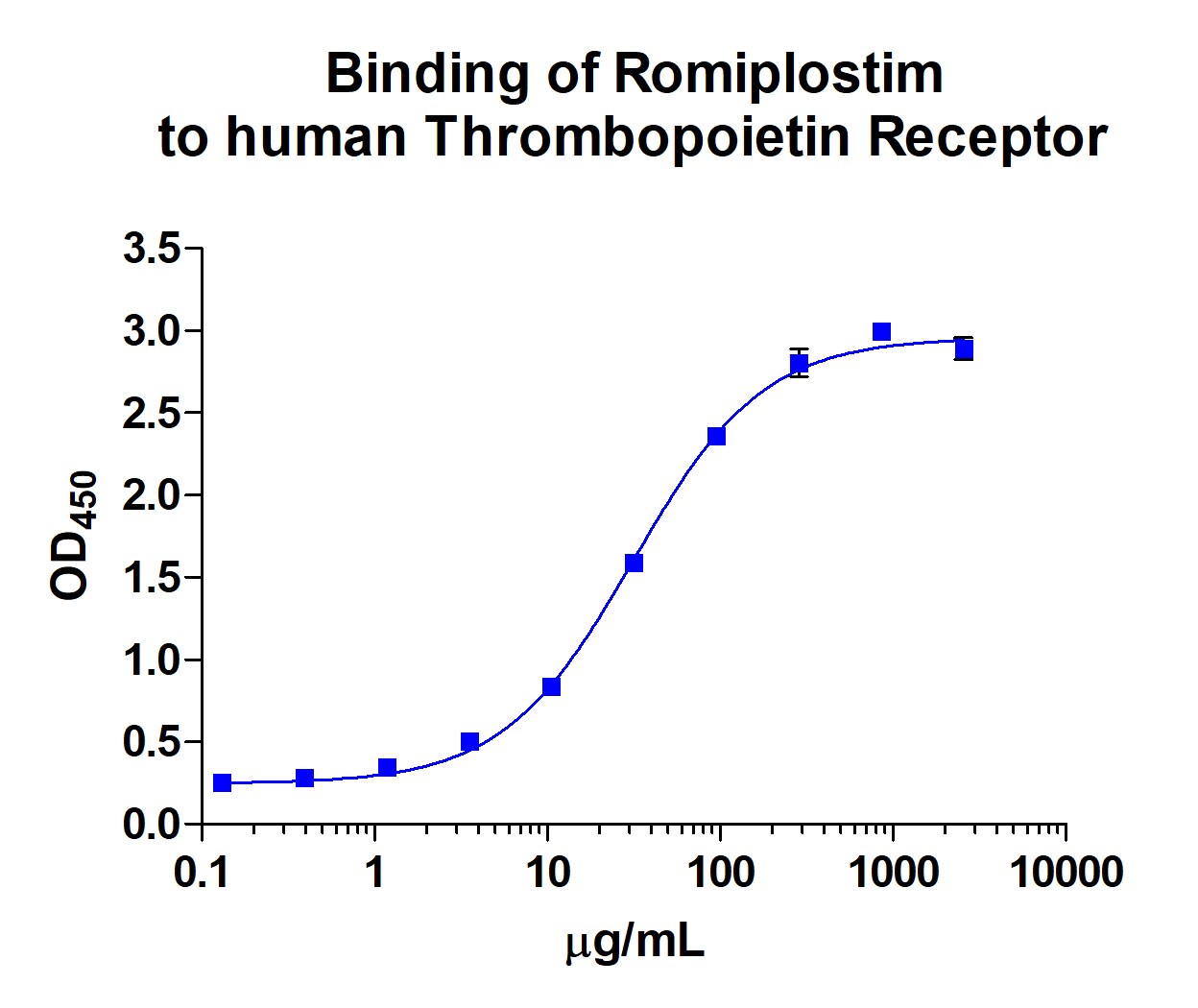 Recombinant Human Thrombopoietin R Protein, CF 4444-TR