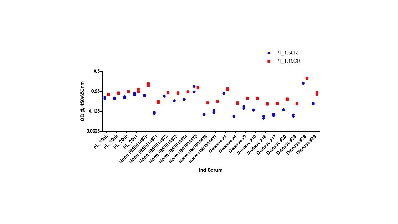 Recombinant Mouse IgG2A Fc Protein, CF 4460-MG
