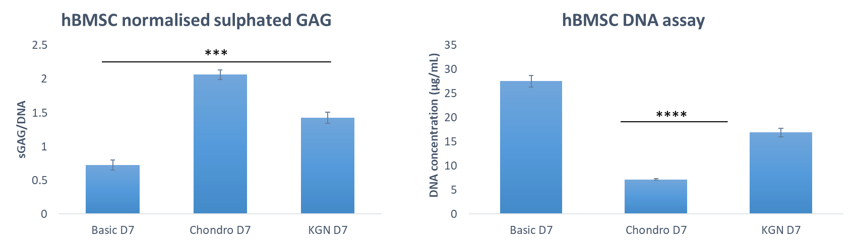 Kartogenin 4513