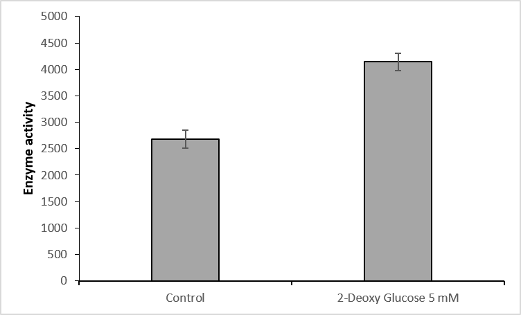 2-Deoxy-D-glucose 4515