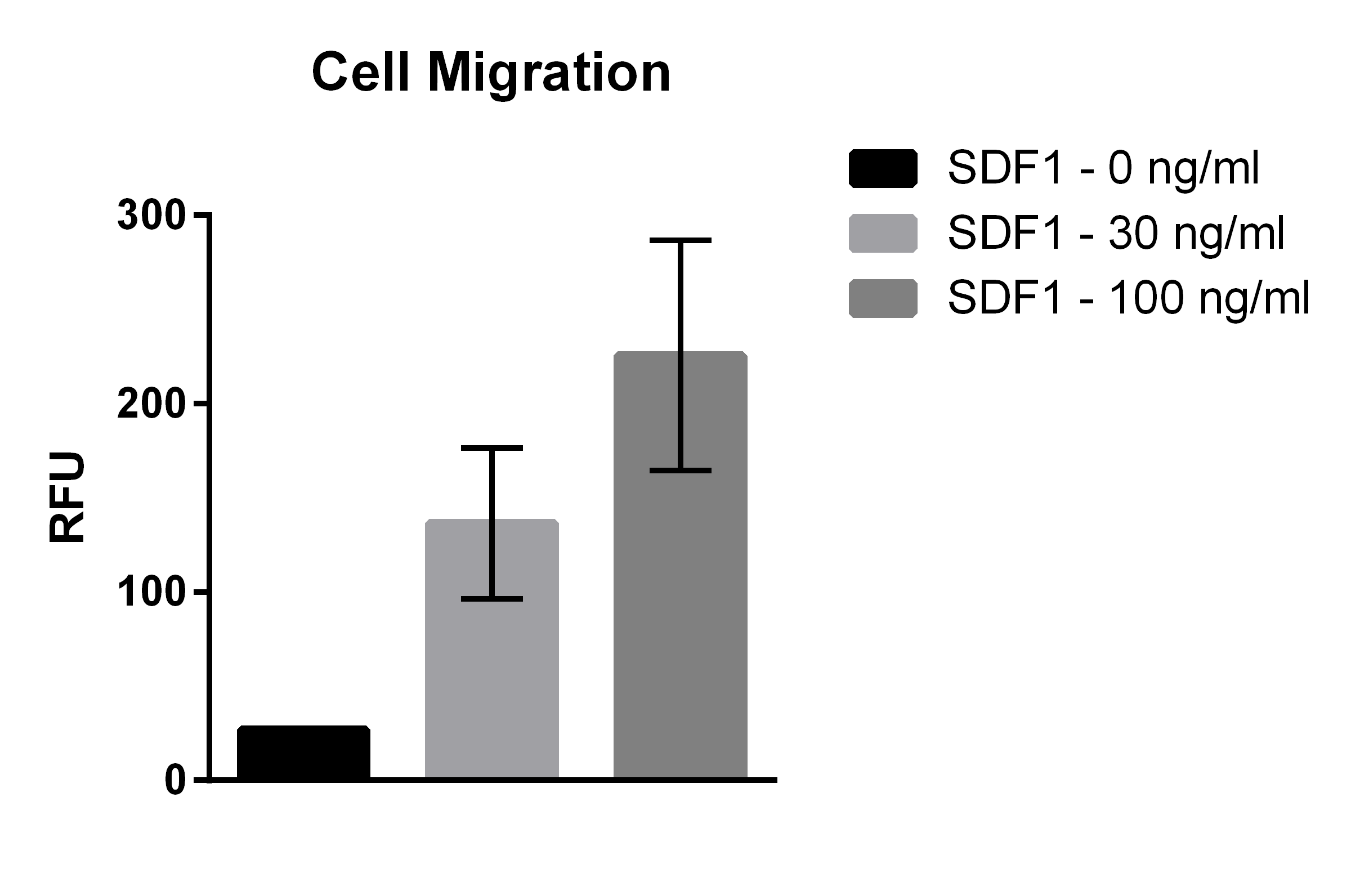 Recombinant Mouse CXCL12/SDF-1 alpha Protein 460-SD