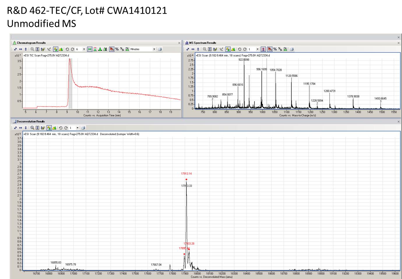 Recombinant Mouse TRANCE/RANK L/TNFSF11 (E. coli-expressed) 462-TEC