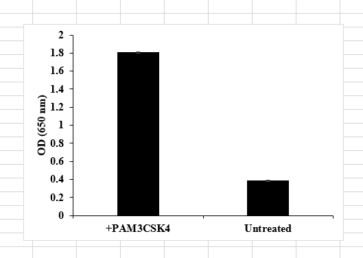 Pam3CSK4 4633