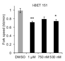 I-BET 151 dihydrochloride 4650