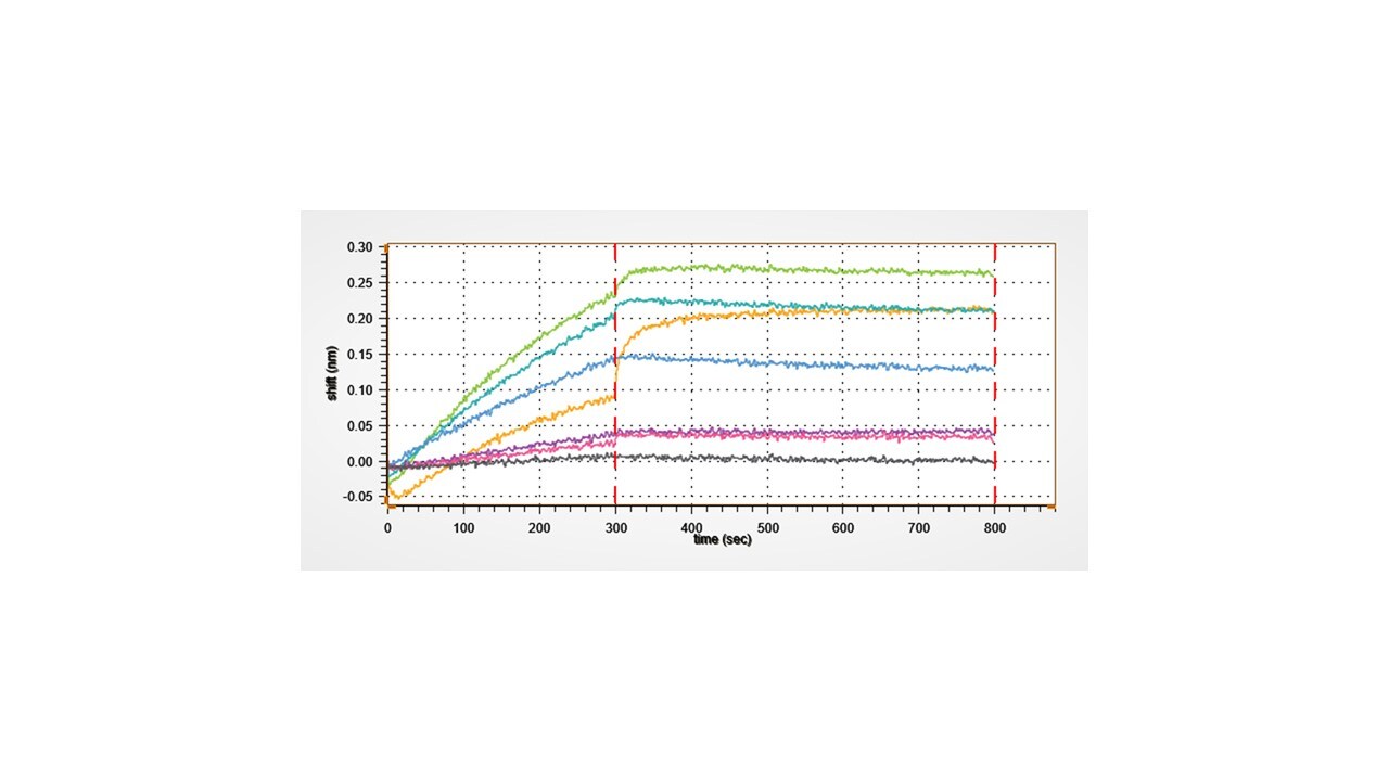 Recombinant Human Semaphorin 4A Fc Chimera Protein, CF 4694-S4
