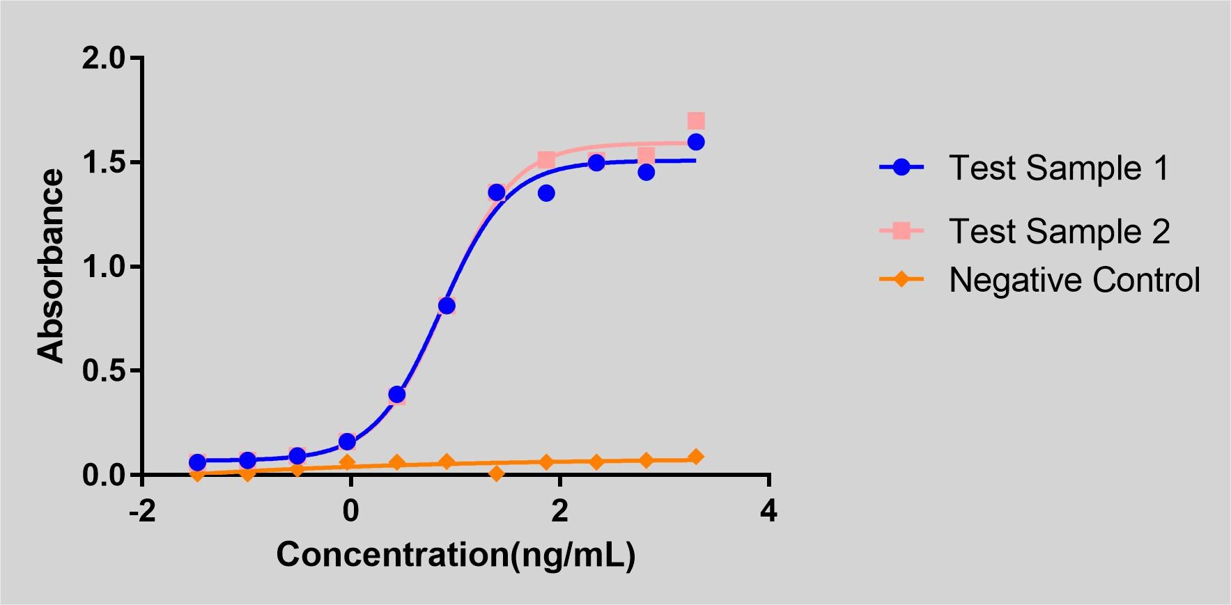 Recombinant Human MIS RII Fc Chimera Protein, CF 4749-MR