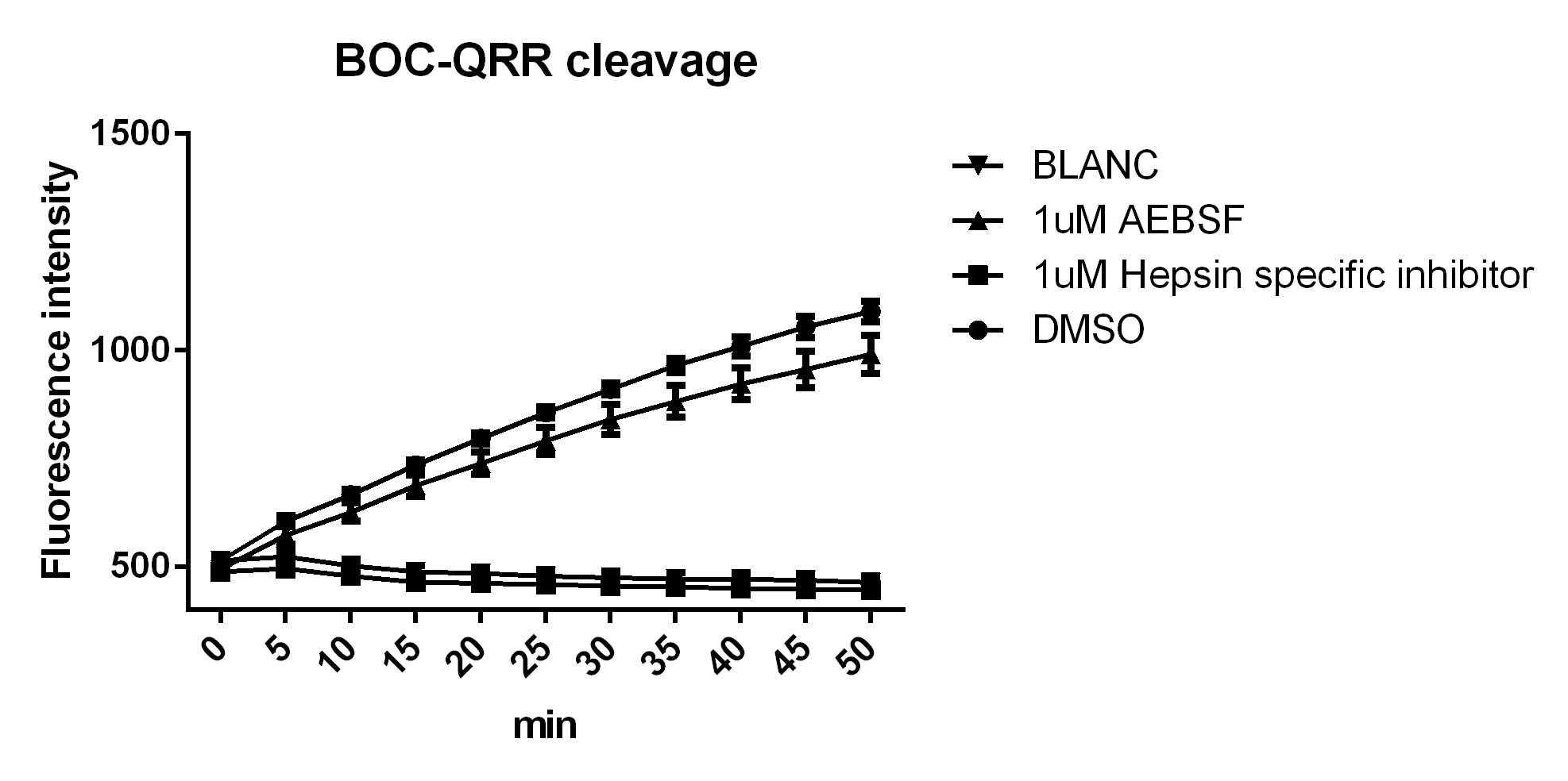Recombinant Human Hepsin Protein, CF 4776-SE