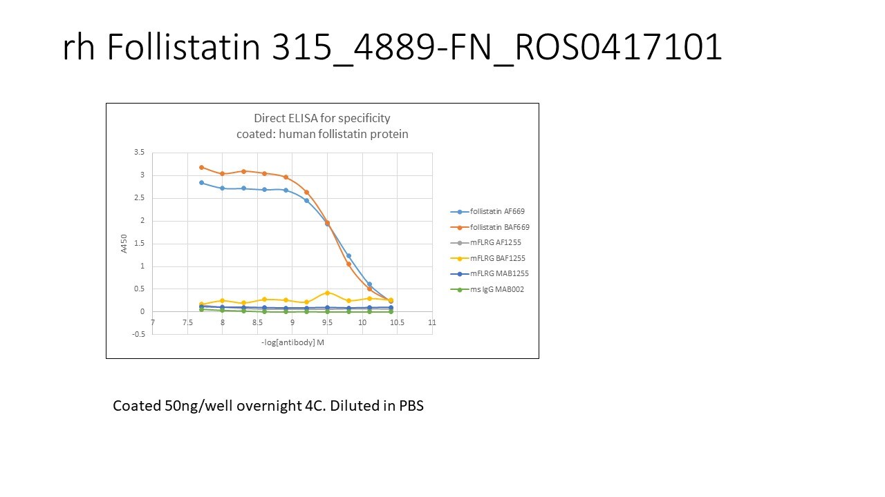 Recombinant Human Follistatin (aa 30-344) Protein 4889-FN