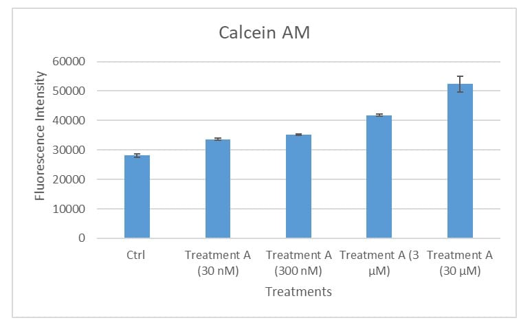 Calcein AM 4892-010-01