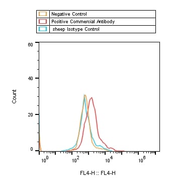 Normal Sheep IgG Control 5-001-A