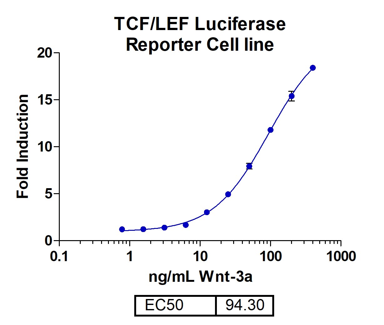 Recombinant Human Wnt-3a Protein 5036-WN