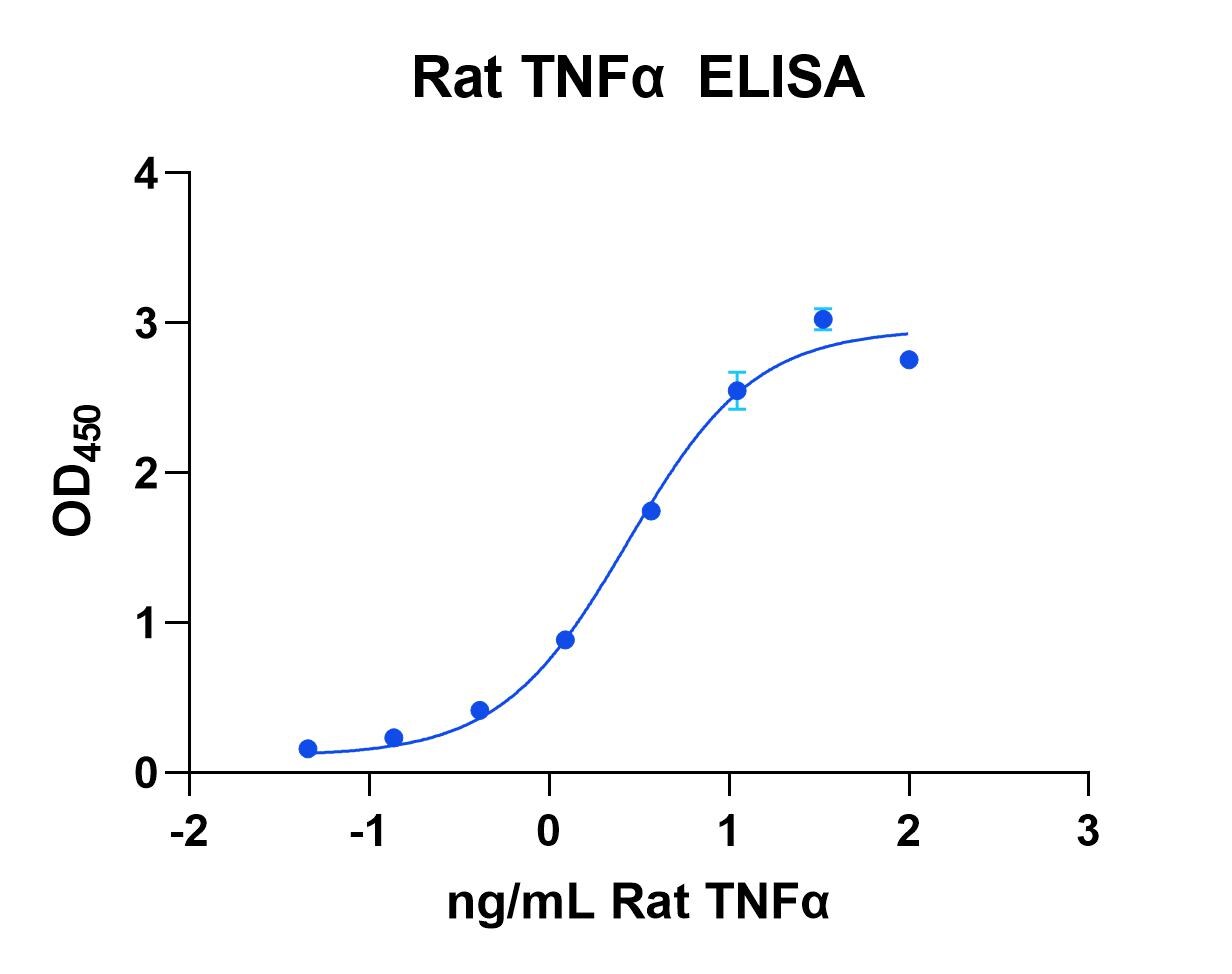 Recombinant Rat TNF-alpha Protein 510-RT