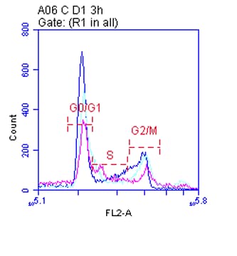 Propidium iodide 5135