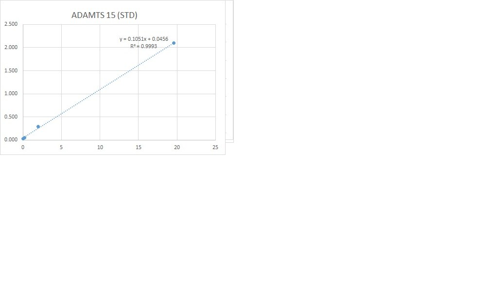 Recombinant Human ADAMTS15 Protein, CF 5149-AD