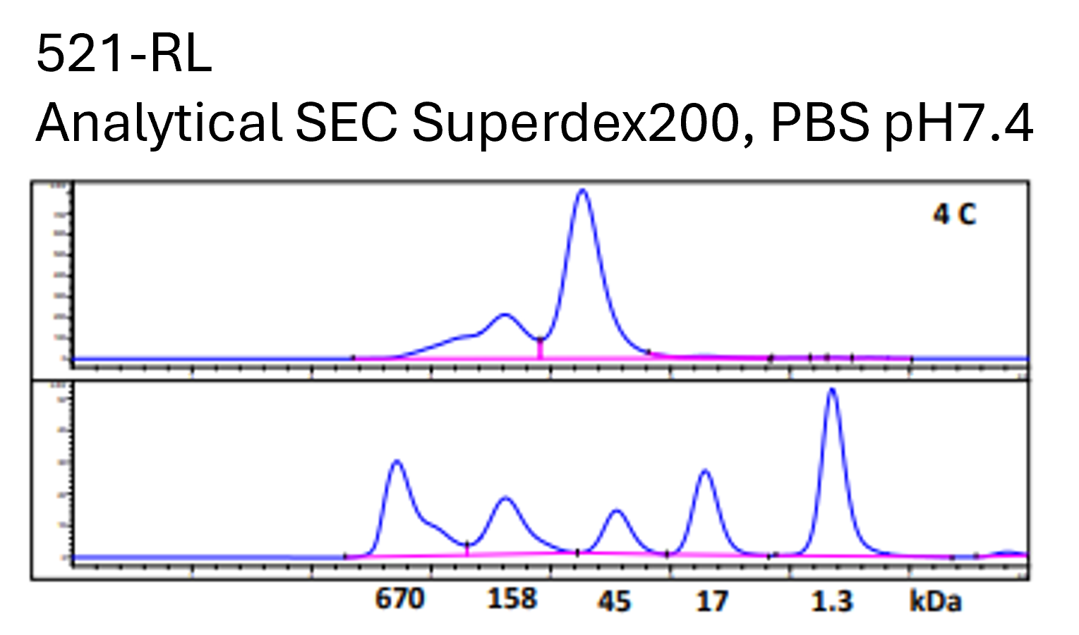 Recombinant Rat IL-18/IL-1F4 Protein 521-RL