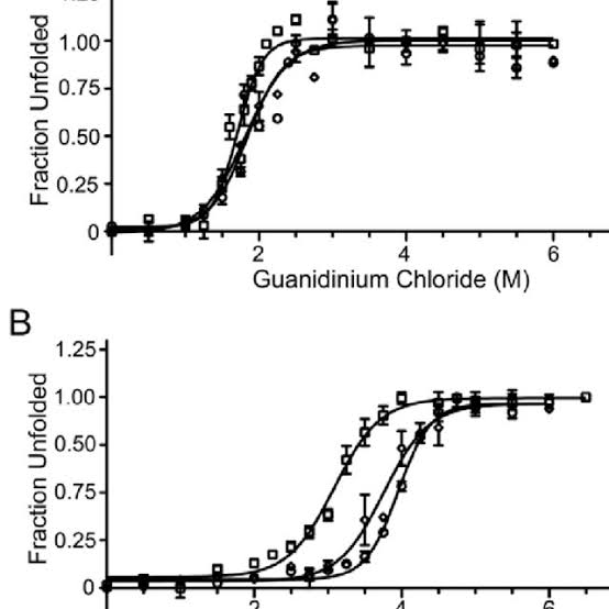 Guanidine Hydrochloride 5221