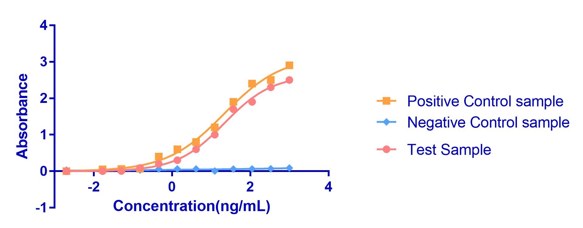 Recombinant Mouse GITR/TNFRSF18 Fc Chimera Protein, CF 524-GR