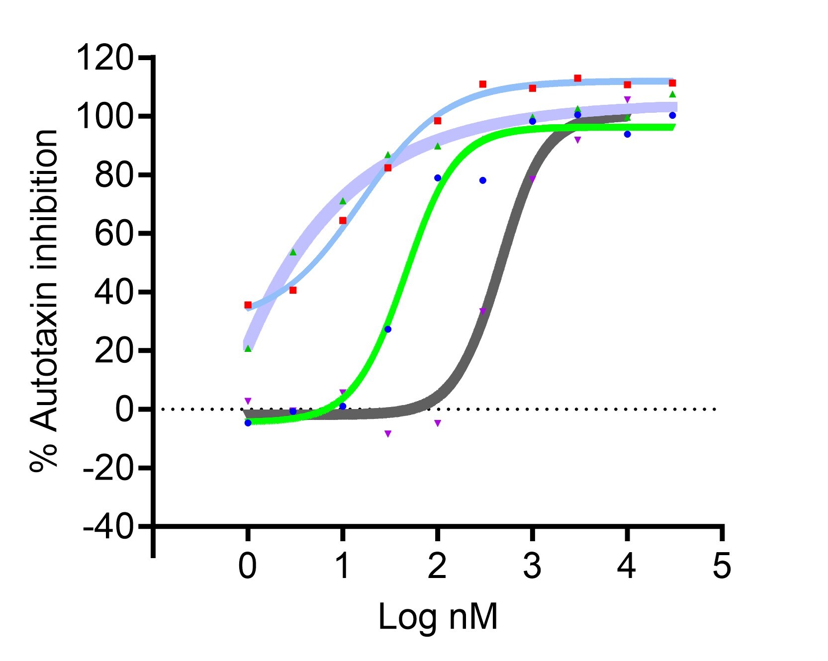 Recombinant Human ENPP-2/Autotaxin Protein, CF 5255-EN