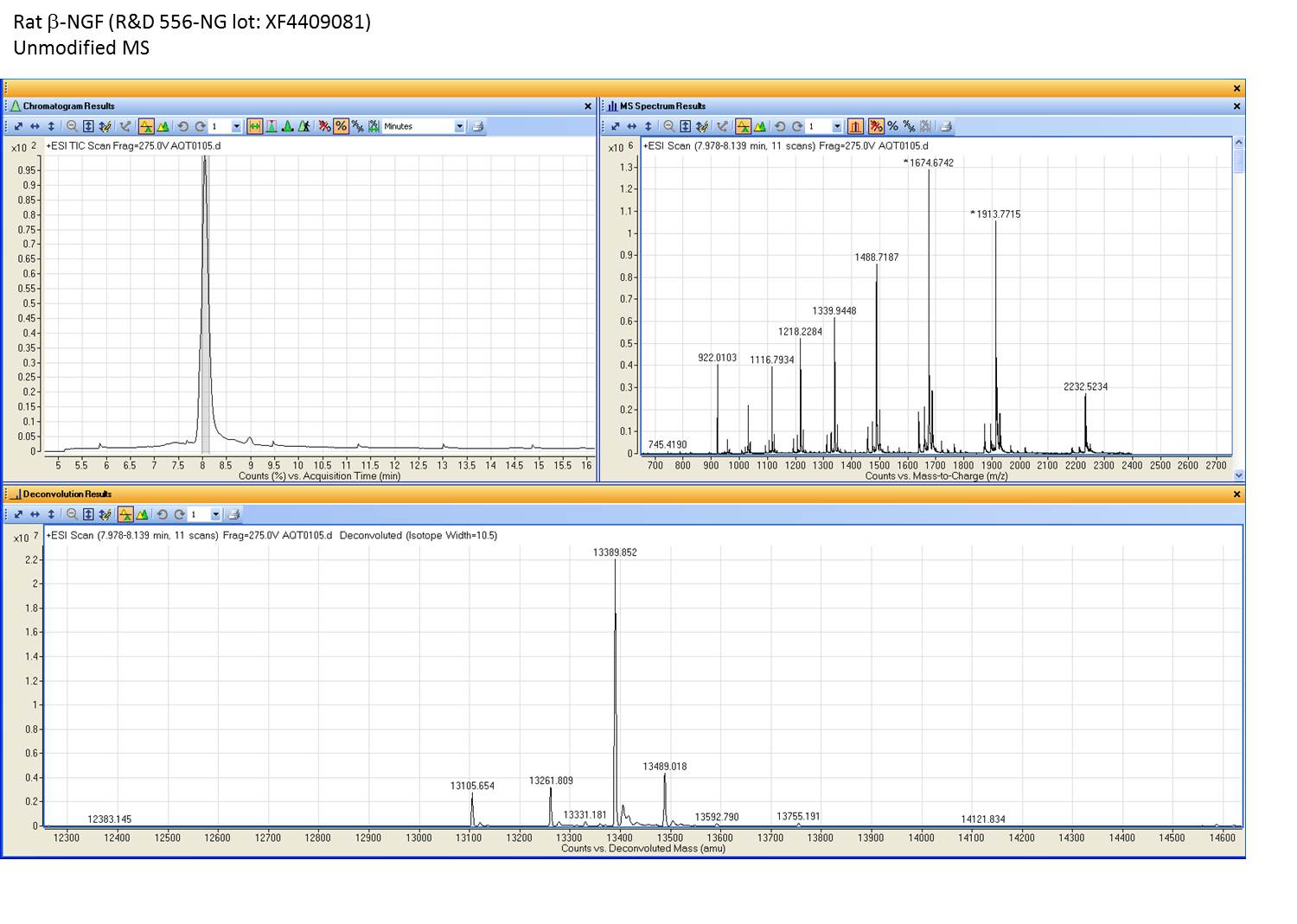 Recombinant Rat beta-NGF Protein 556-NG