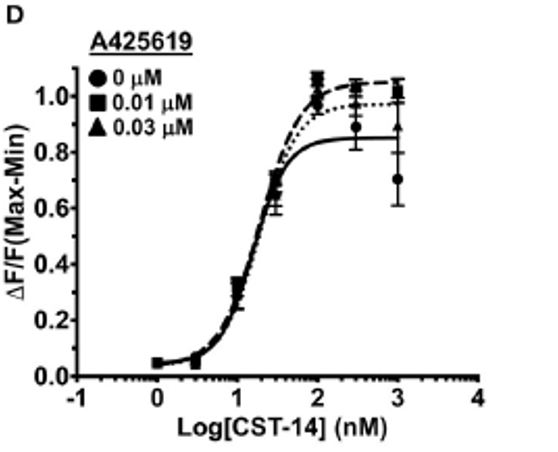 A 425619 5781