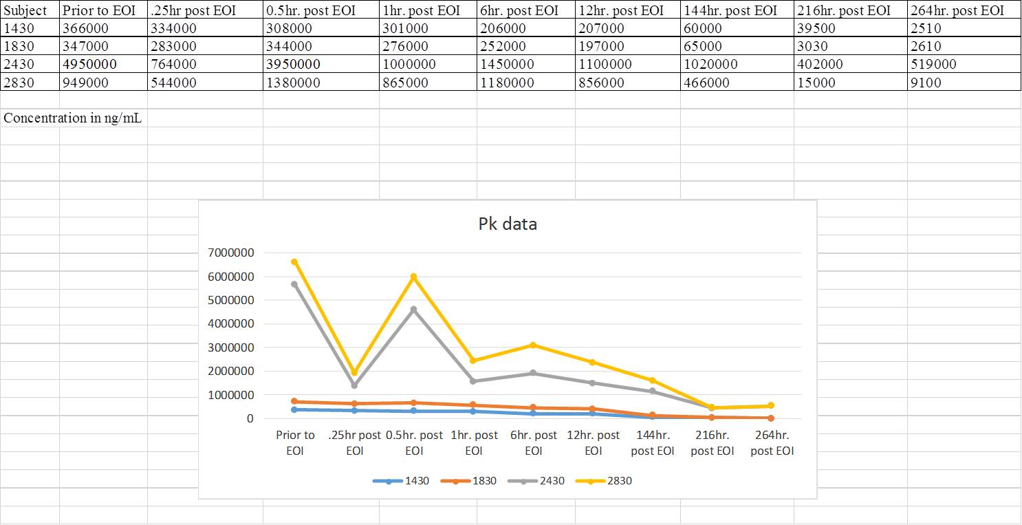 Recombinant Human Klotho beta Protein, CF 5889-KB