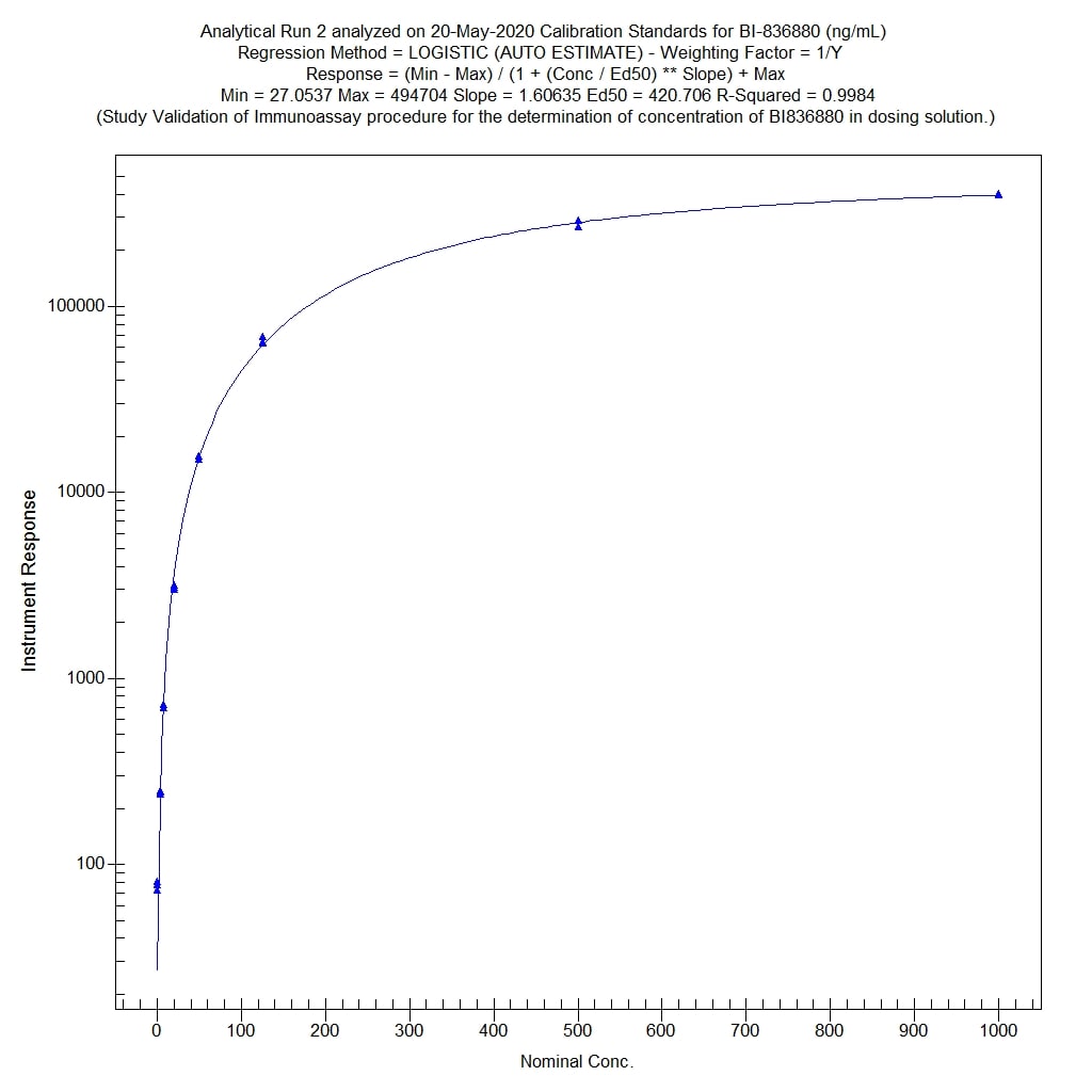 Recombinant Human Klotho beta Protein, CF 5889-KB