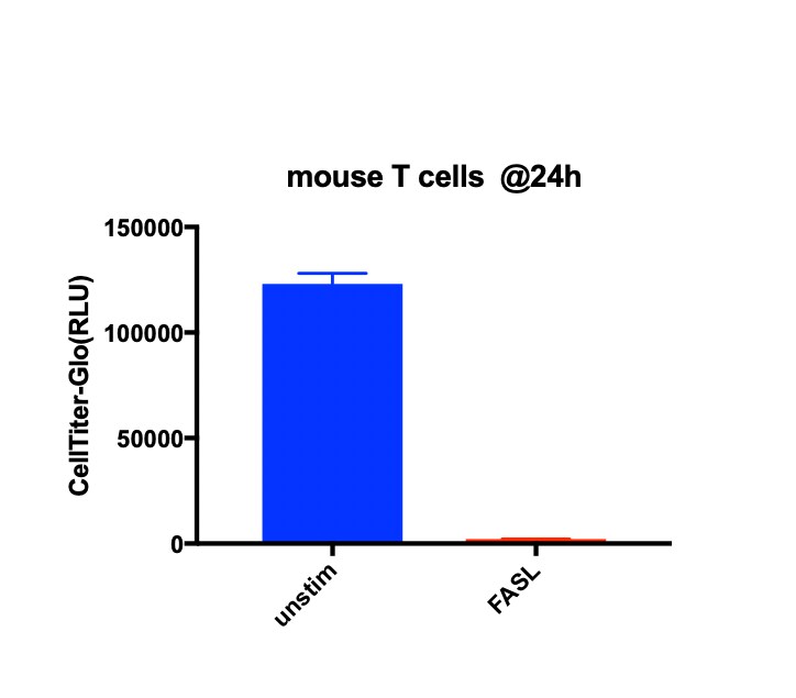 Recombinant Mouse Fas Ligand/TNFSF6 Protein 6128-SA