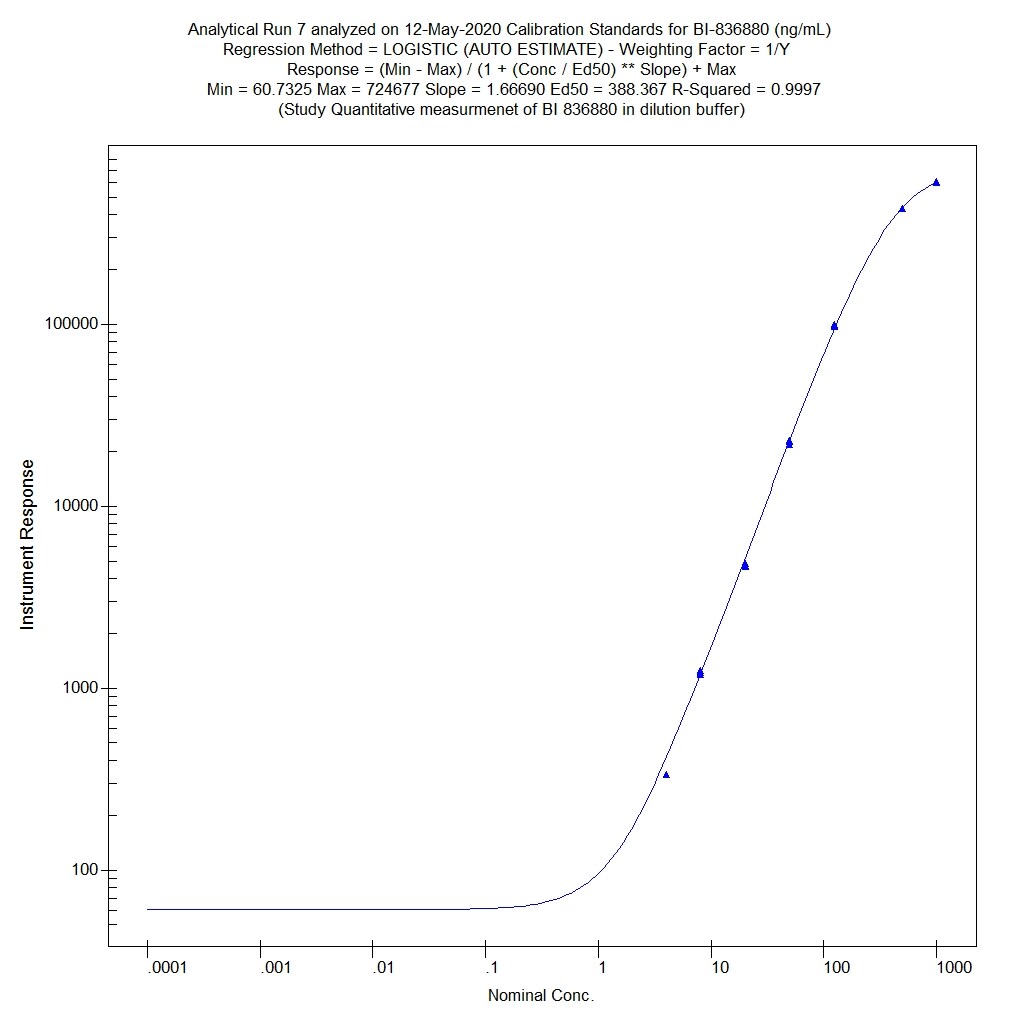 Recombinant Human Angiopoietin-2 Protein 623-AN