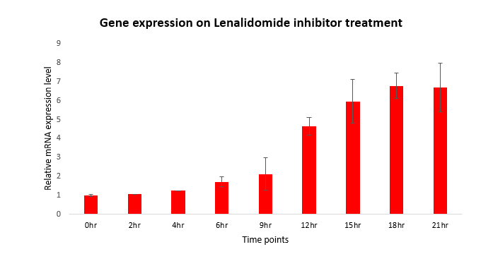 Lenalidomide 6305