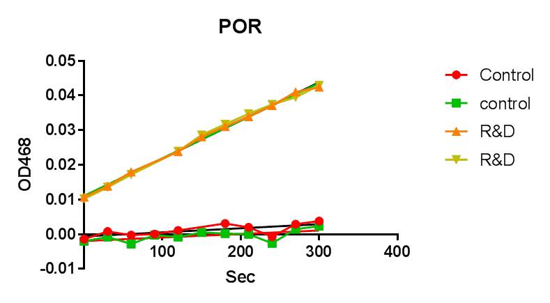 Recombinant Human POR Protein, CF 6340-PR